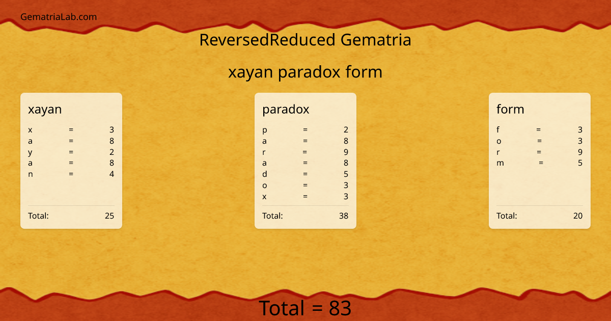 xayan paradox form in reversedReduced Gematria